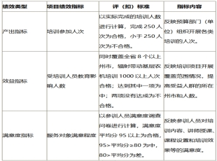 云南省农业机械化干部学校2022年部门预算公开