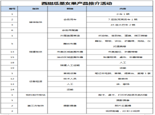 海南冬季瓜菜—西甜瓜·圣女果产品推介活动项目比选公告